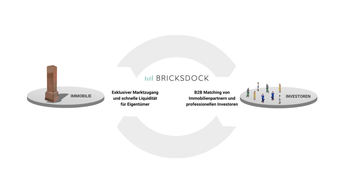 bricksdock_grafik_deutsch