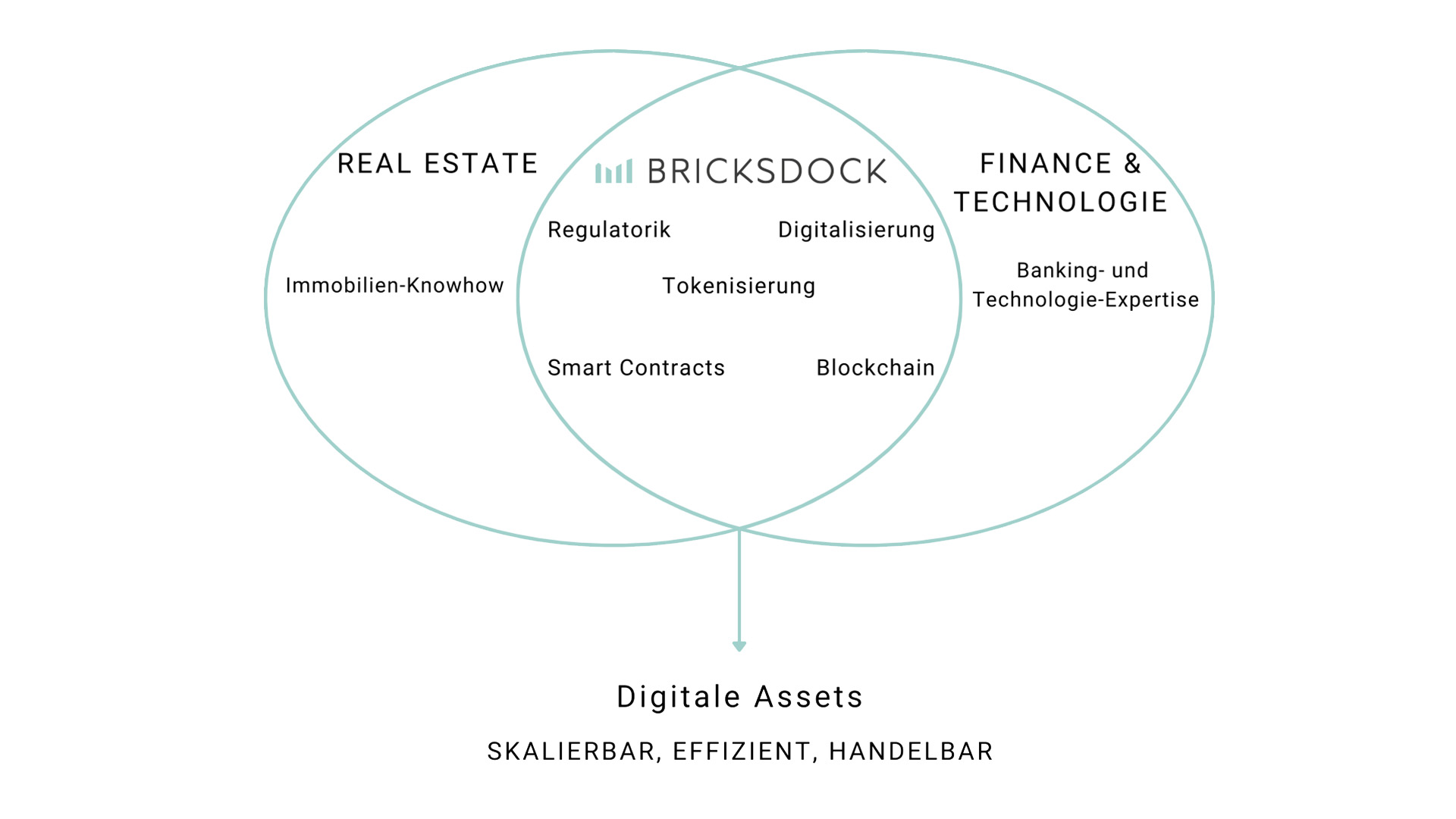 bricksdock_home_deutsch